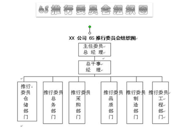 6S运动推行顺序