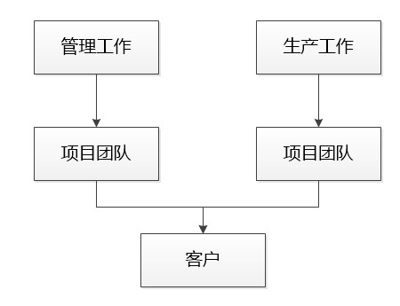 精益生产组织建设