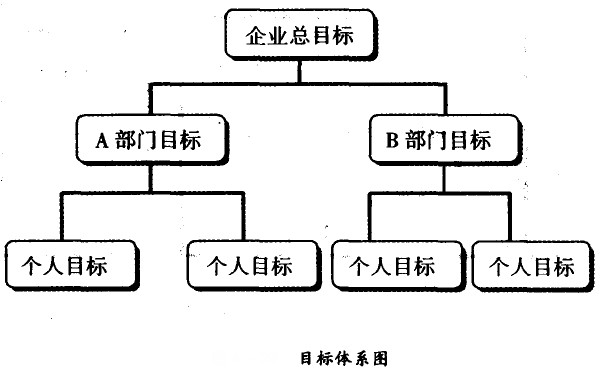 目的系统图