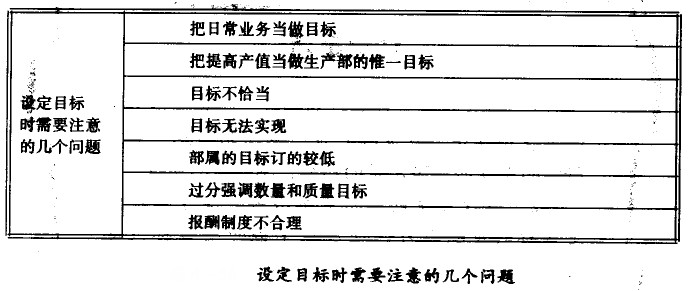 设定目的时需要注重的几个问题