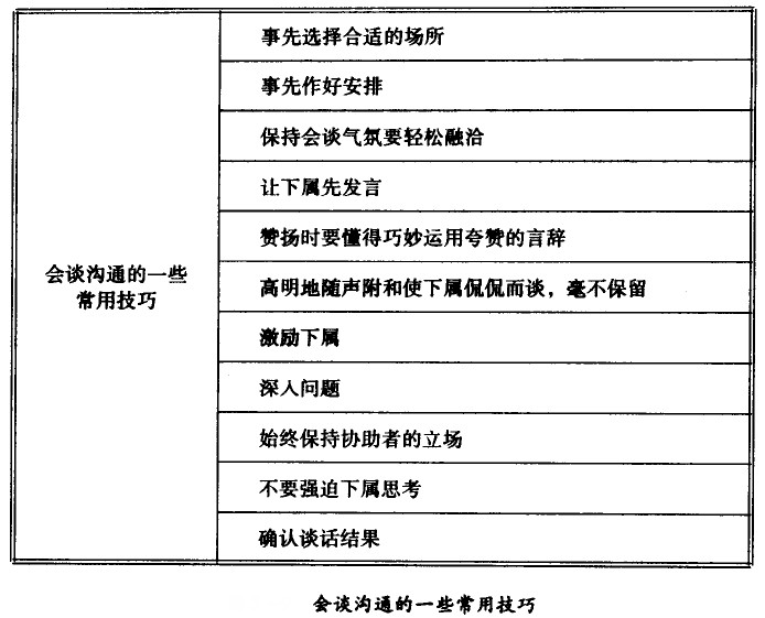 谈判相同的一些常用技巧