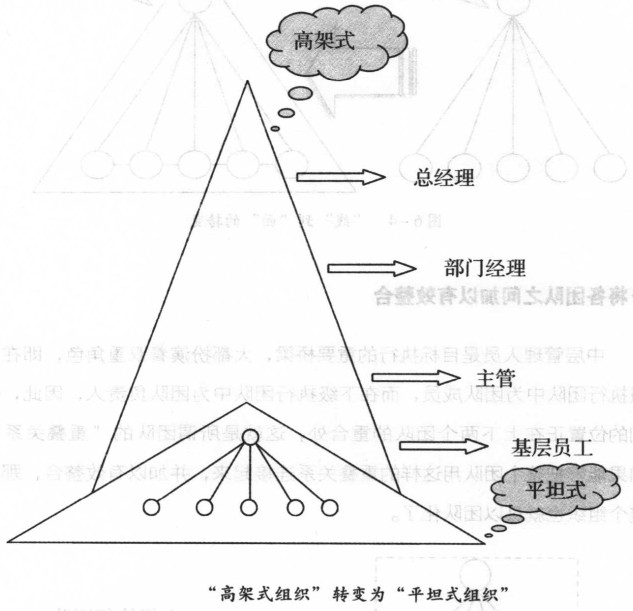 “高架式组织”转变为“平展式组织”