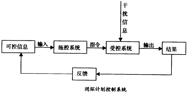 闭环妄想控制系统