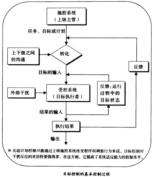 目的控制的基本控制历程