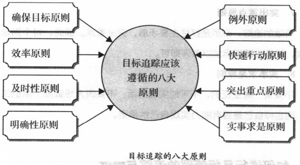 目的追踪的八大原则