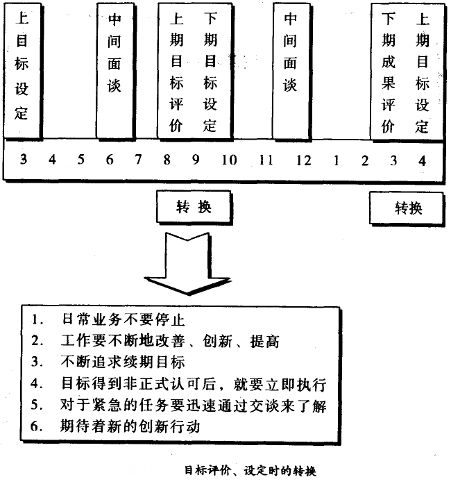 目的评价、设准时的转换