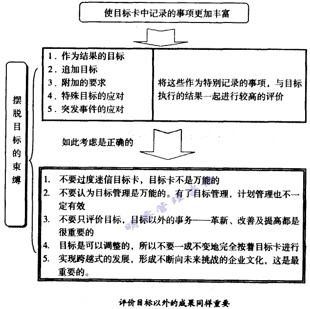 评价目的以外的效果同样主要