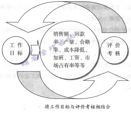 将事情目的与评价审核相团结