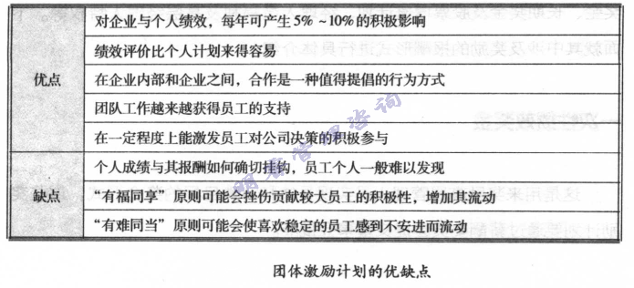 整体激励妄想的优弱点